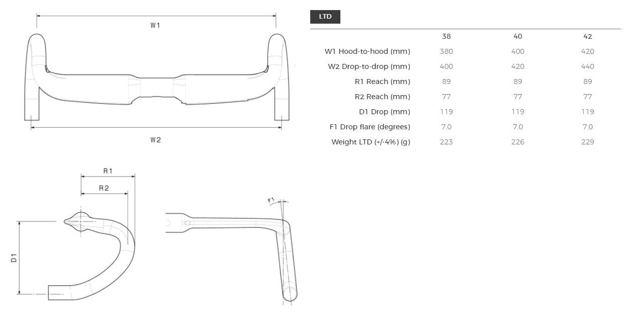 3T Aeroflux LTD Stealth Landsvägsstyre