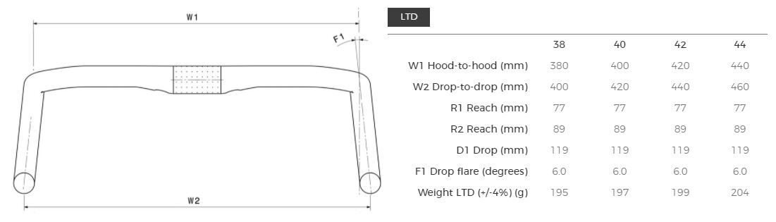3T Superergo LTD Stealth Landsvägsstyre