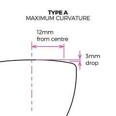 76 Projects Enduro Typ A Cykeldatorfeste