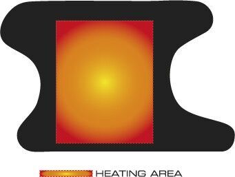 Thermo Soles Thermo Belte