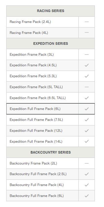 Apidura Frame Pack Vattensäck