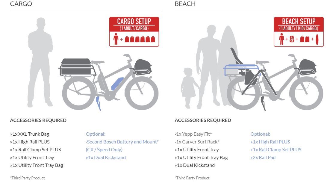 Benno Boost CX545 Easy On Elcykel