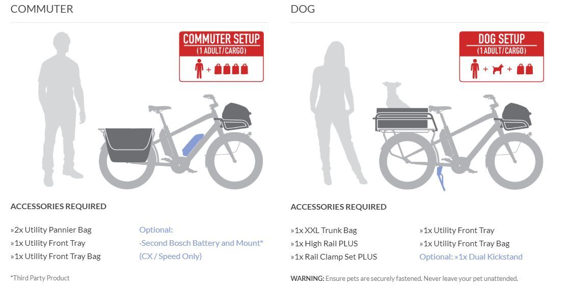 Benno Boost CX545 Easy On Elcykel