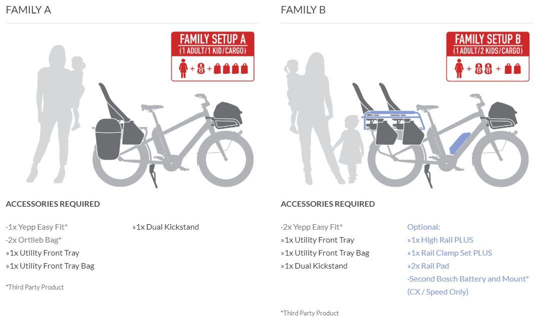 Benno Boost CX545 Easy On Elcykel