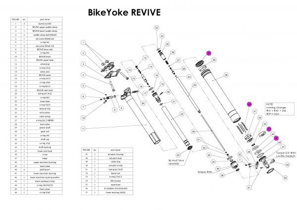 BikeYoke Revive Service Kit