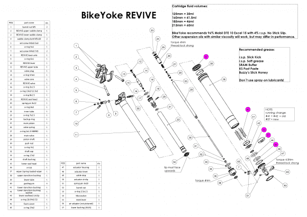 BikeYoke Revive / Divine Service Kit #3