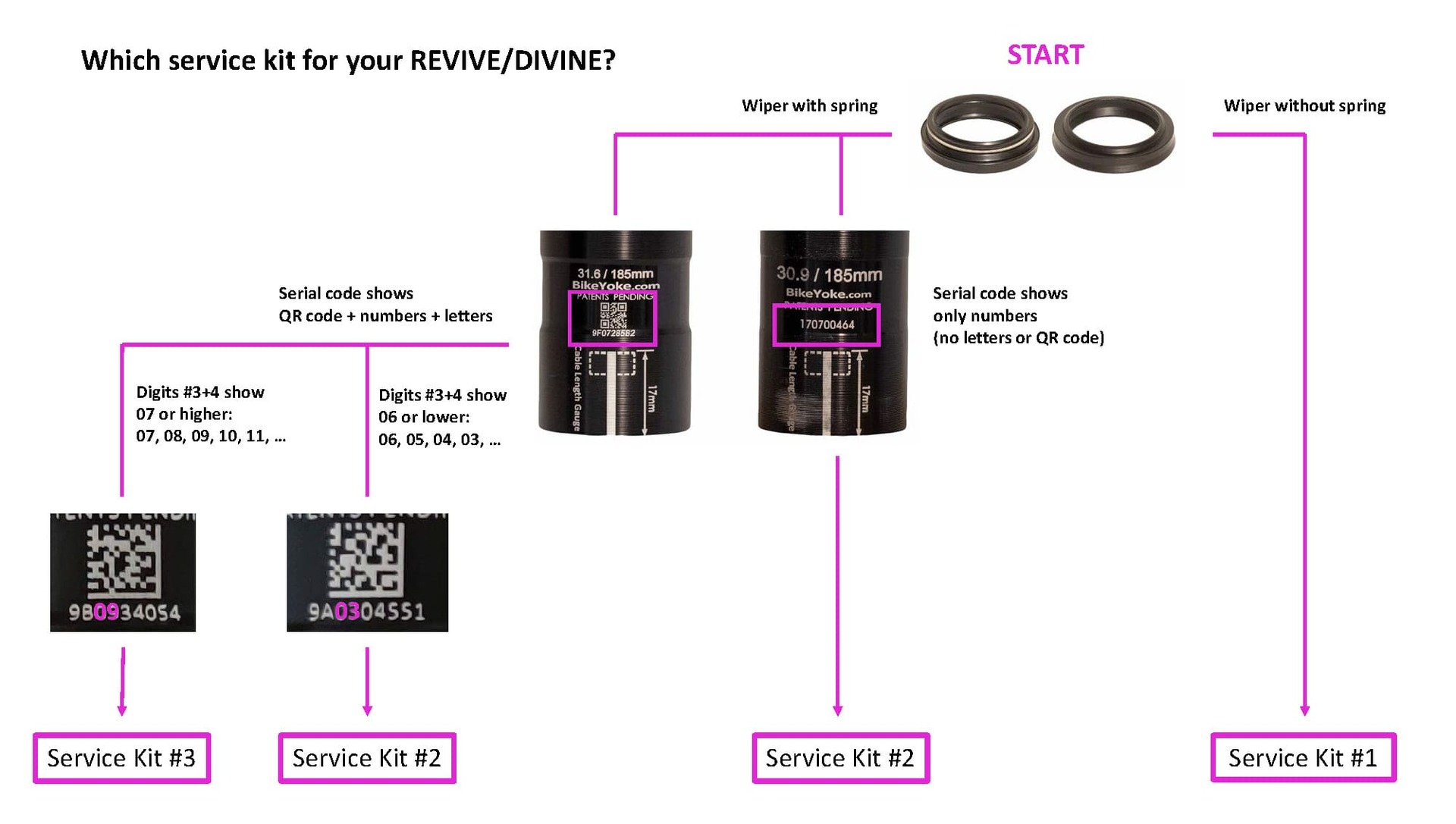 BikeYoke Revive / Divine Service Kit #3