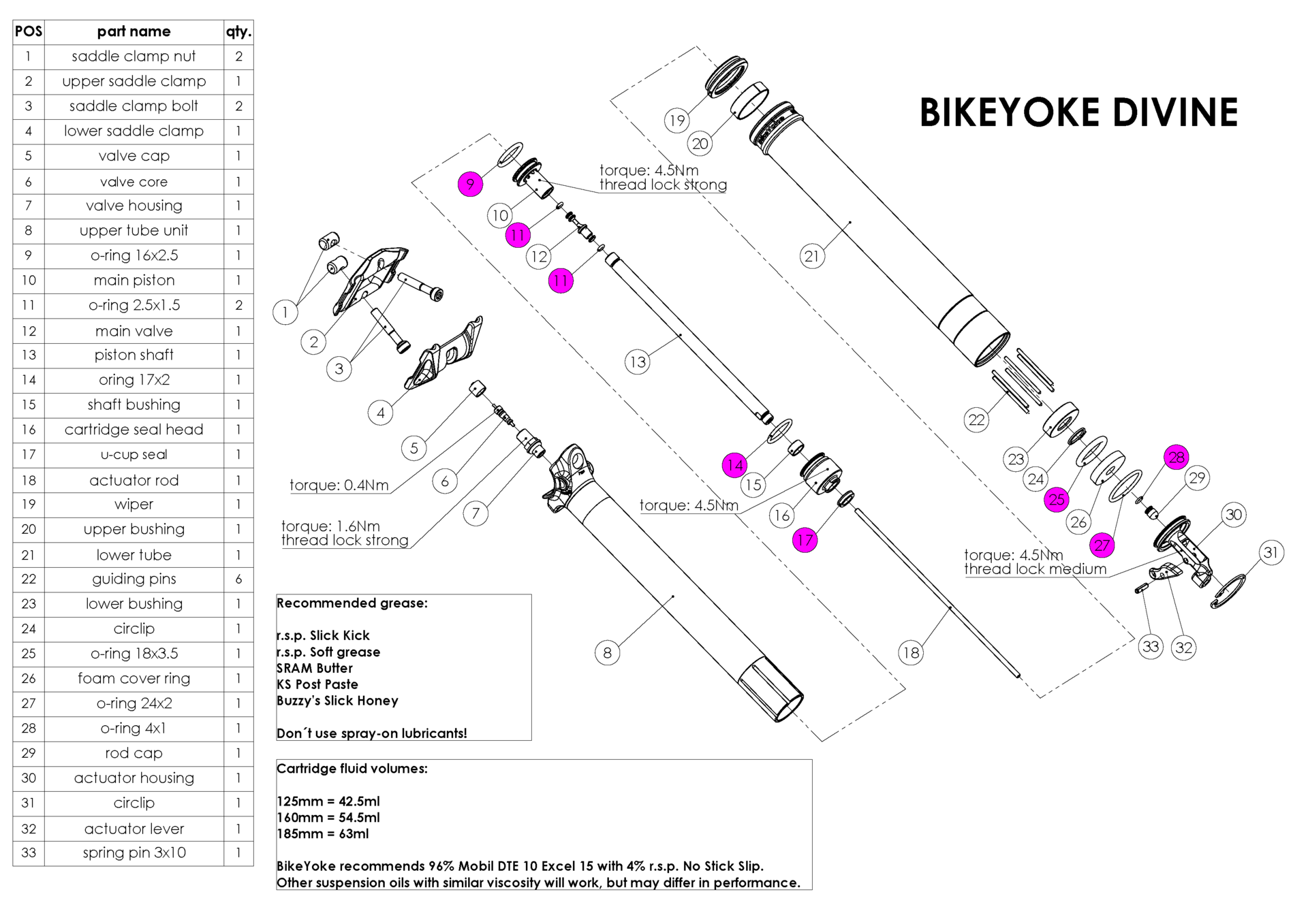BikeYoke Divine O-Ring Kit