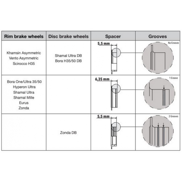 Campagnolo XDR Frihjulsbody