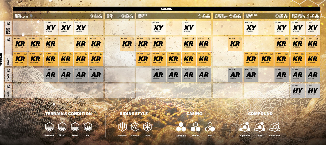 Continental Kryptotal-F 29" Däck