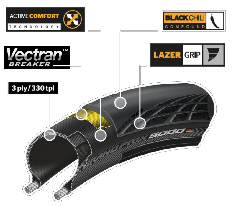 Continental GP 5000 S TR Däck