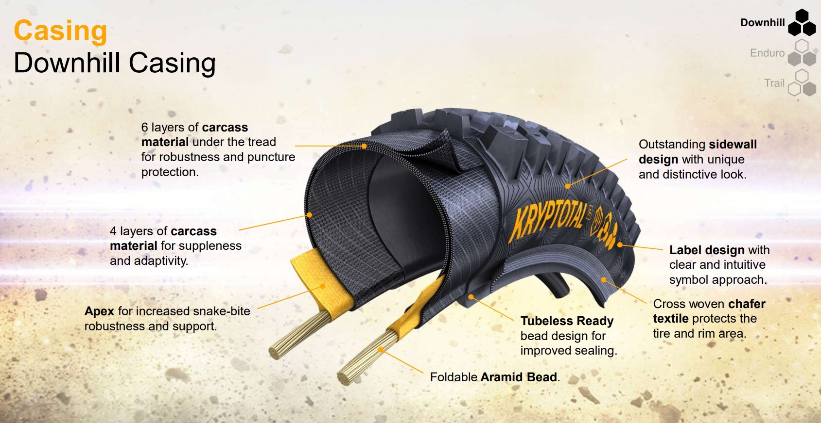 Continental Xynotal 29" Däck