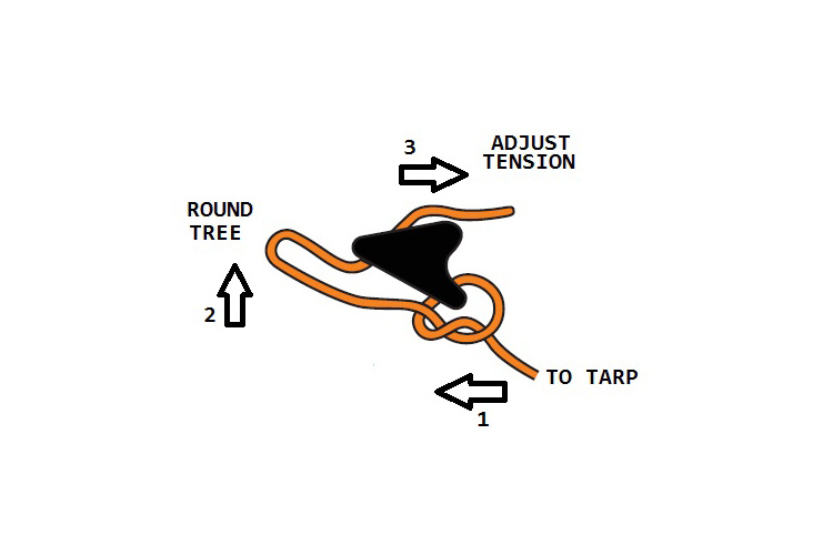 DD Hammocks Ridgeline Loks