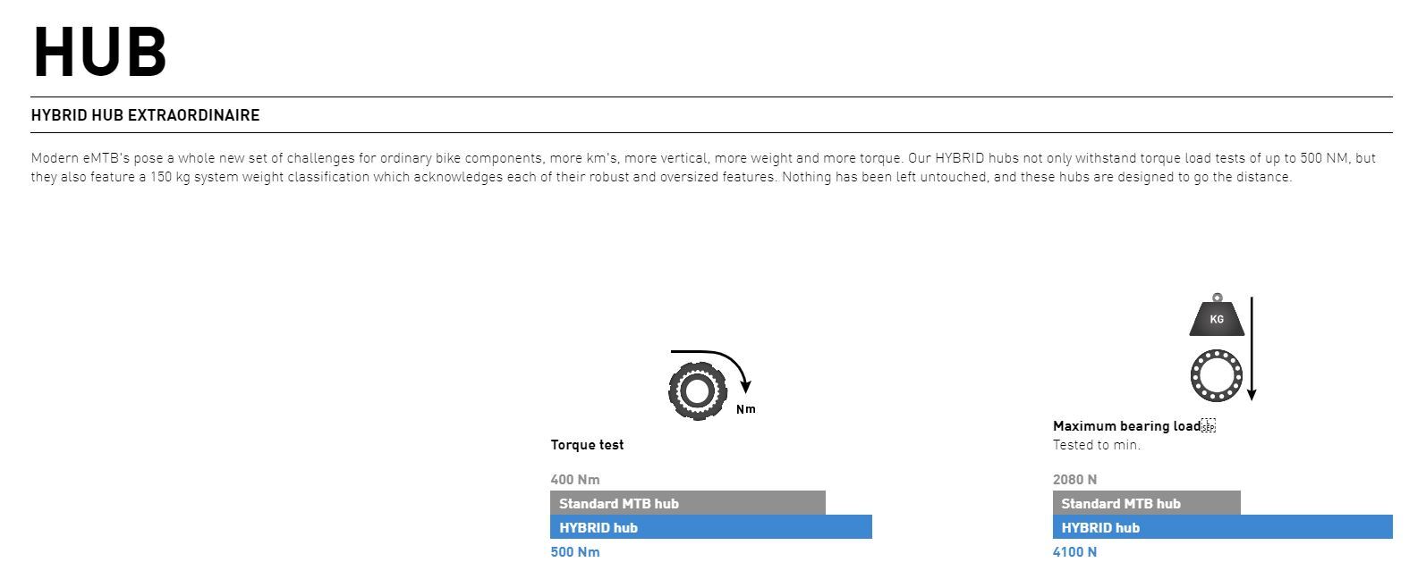DT Swiss HX 1501 27,5" Spline Framhjul