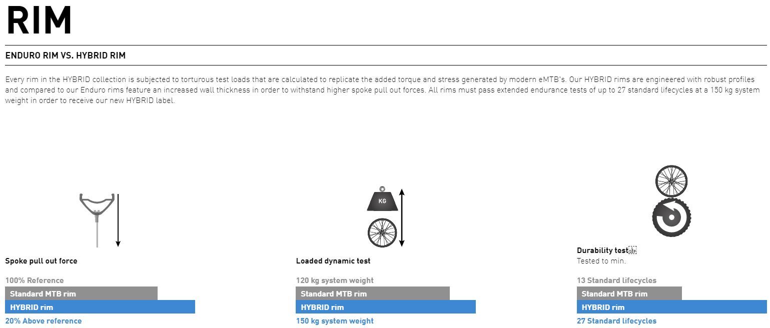 DT Swiss HX 1501 27,5" Spline Framhjul