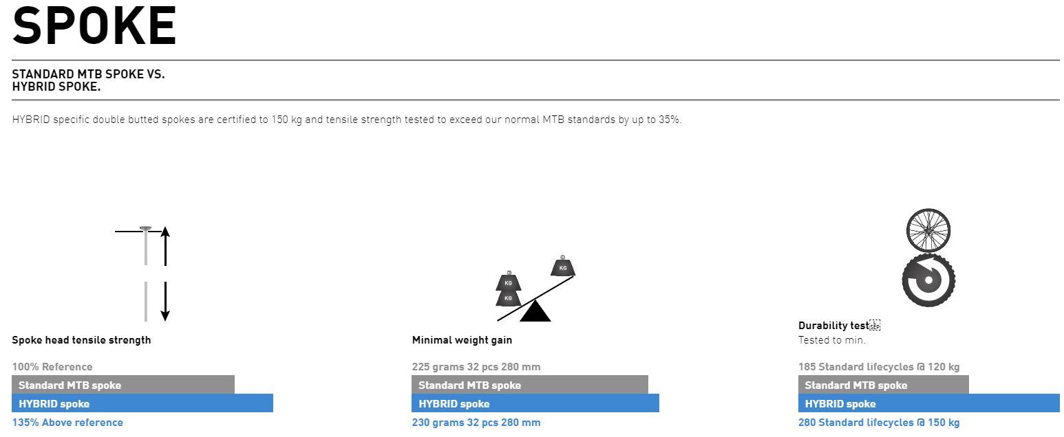 DT Swiss HX 1501 27,5" Spline Framhjul