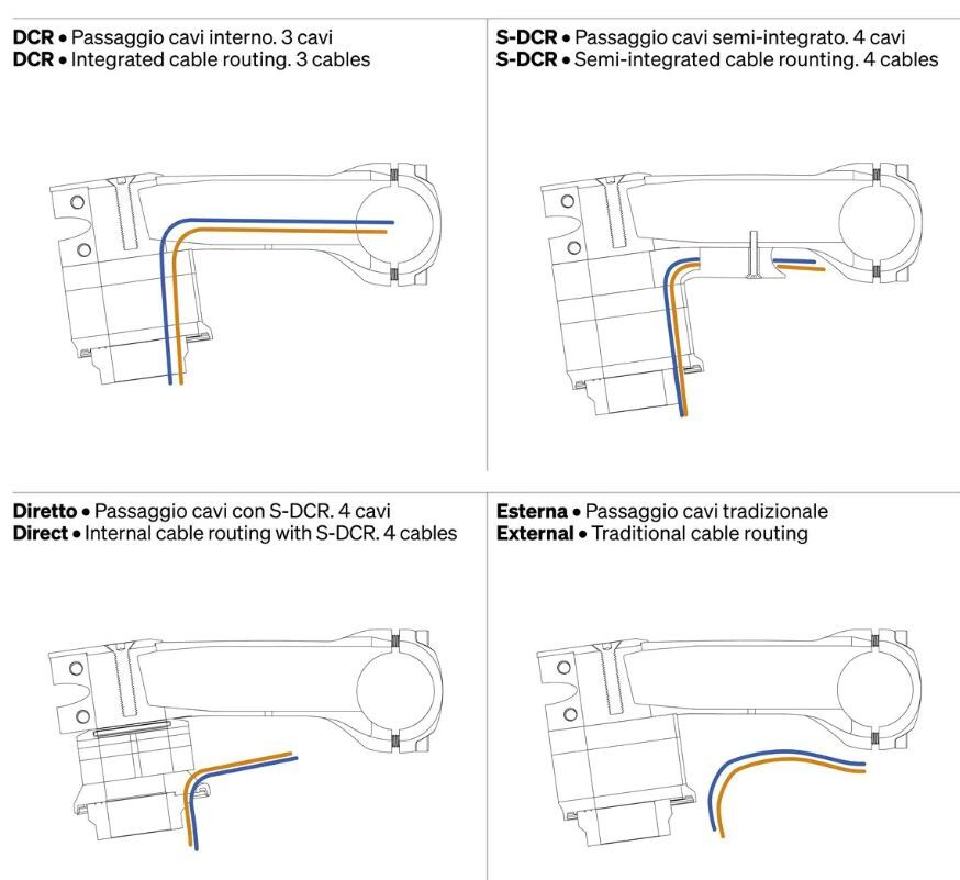 Deda Superbox V2 Styrstam