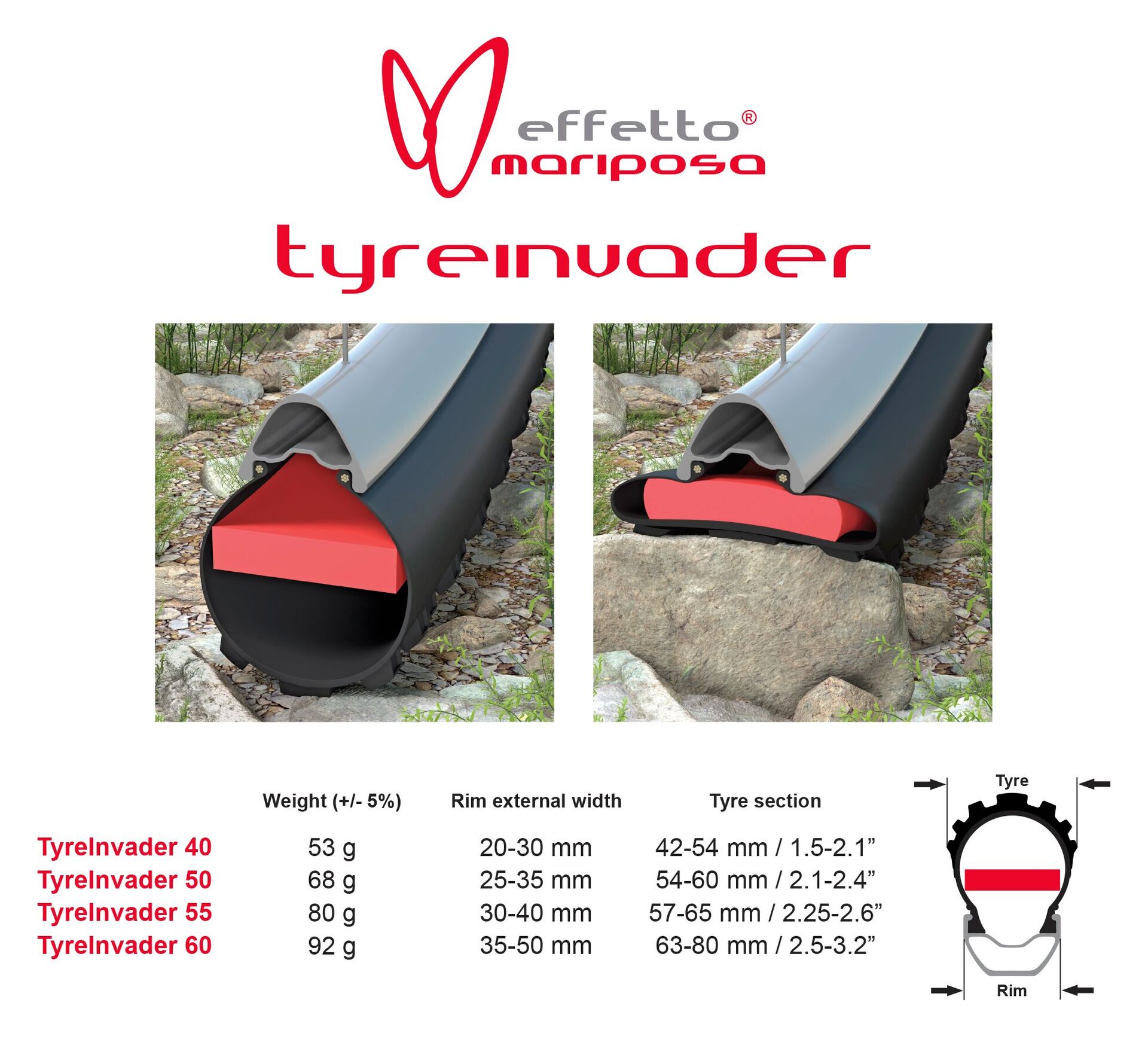 Effetto Tyreinvader Däck Inlägg