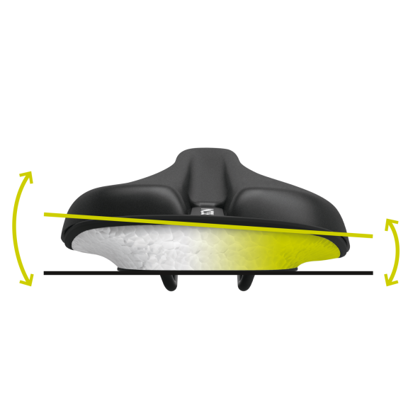 Ergon ST Core Prime Women Sadel