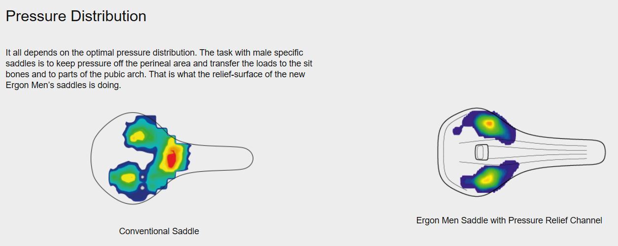 Ergon SM Sport Men Herr Sadel