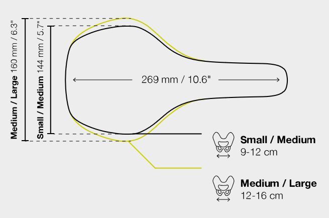 Ergon SM Sport Men Herr Sadel