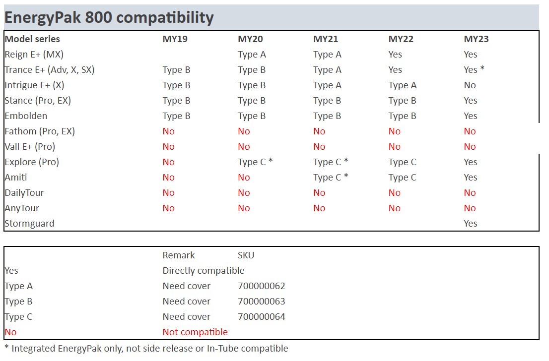 Giant EnergyPak Elcykel Batteri