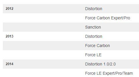 GT Force Carbon/LE/Sanction dropout