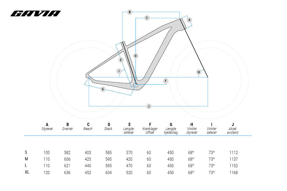 Gavia Race Big Ramset