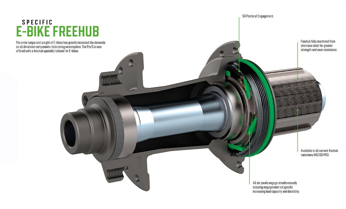 Hope Fortus Pro 5 E-Bike Bakhjul