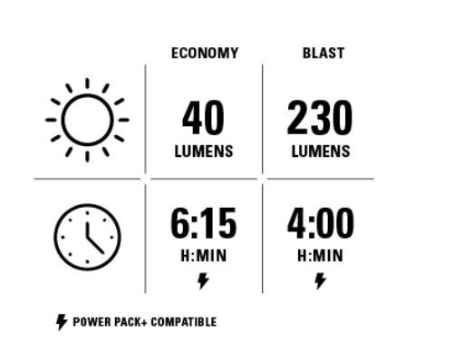 Lezyne Hecto 230+ StVZO Framlampa