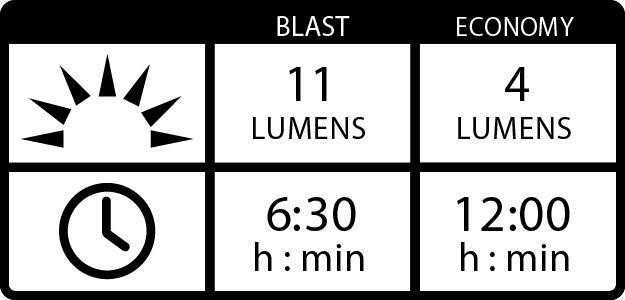 Lezyne KTV StVZO Baklampa