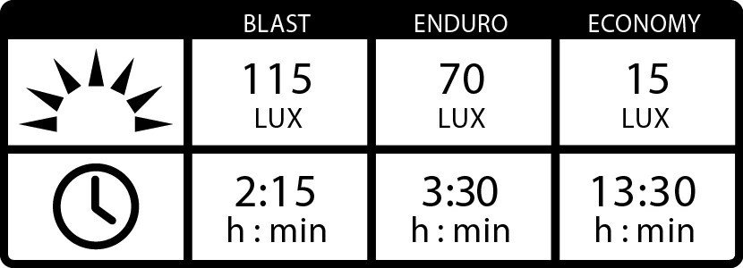 Lezyne Lite Pro StVZO Framlampa