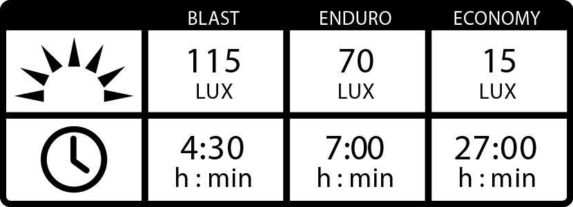 Lezyne Power Pro StVZO Framlampa