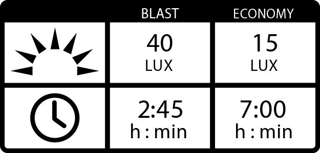 Lezyne Hecto StVZO Framlampa
