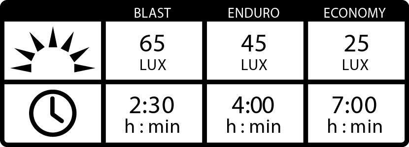 Lezyne Hecto Pro StVZO Framlampa