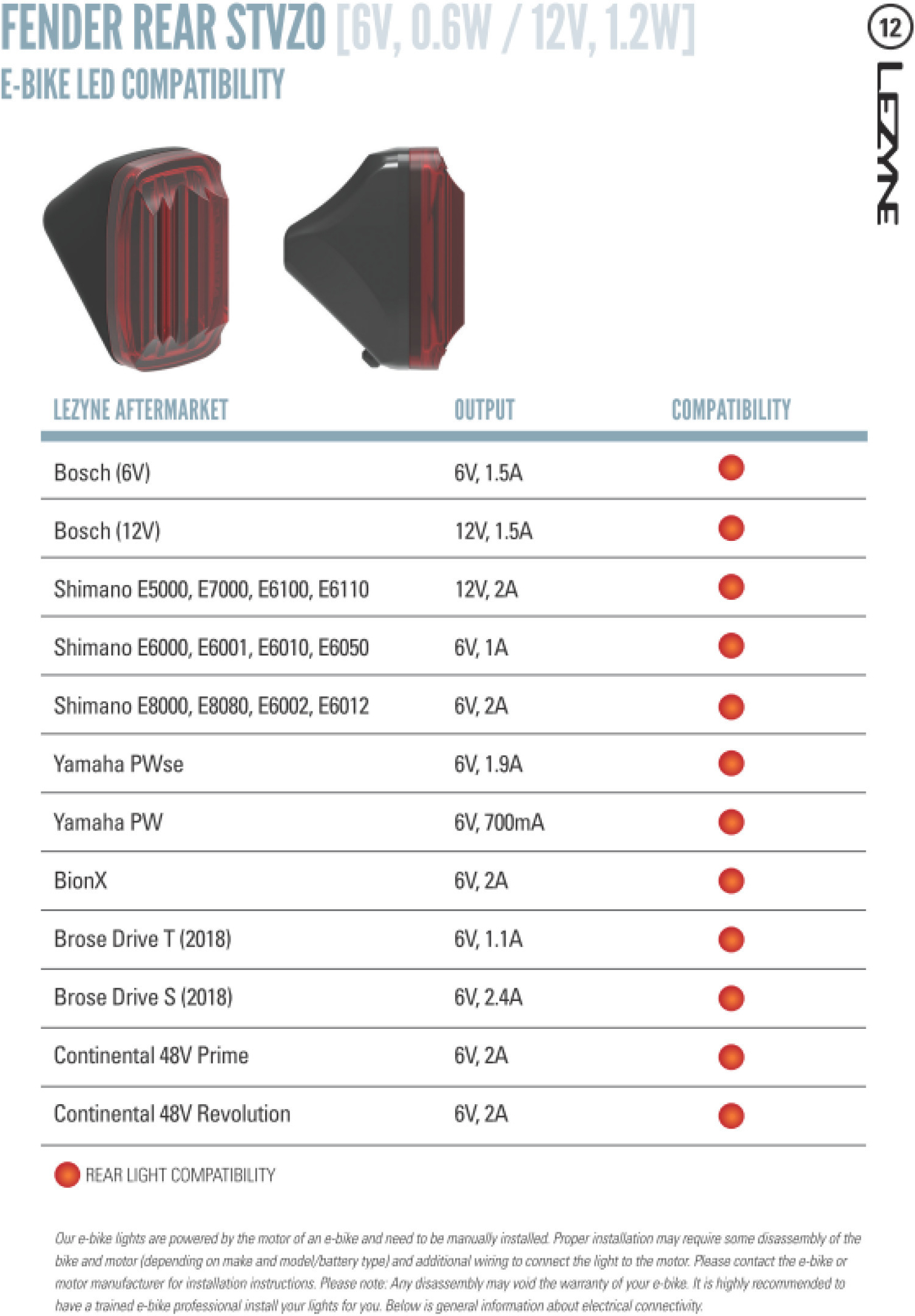 Lezyne Fender StVZO Elcykel Baklampa
