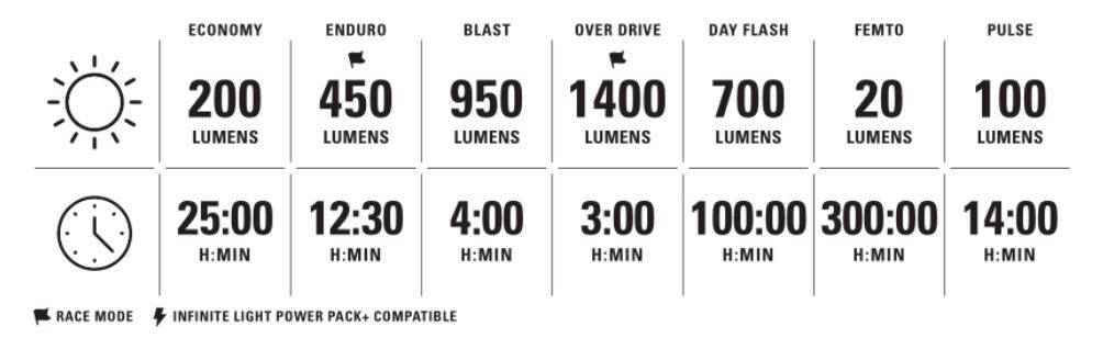 Lezyne Macro Drive 1400+ Framlampa