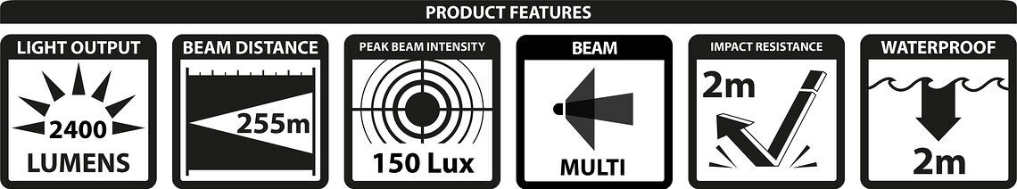 Lupin Blika Hjälmljus