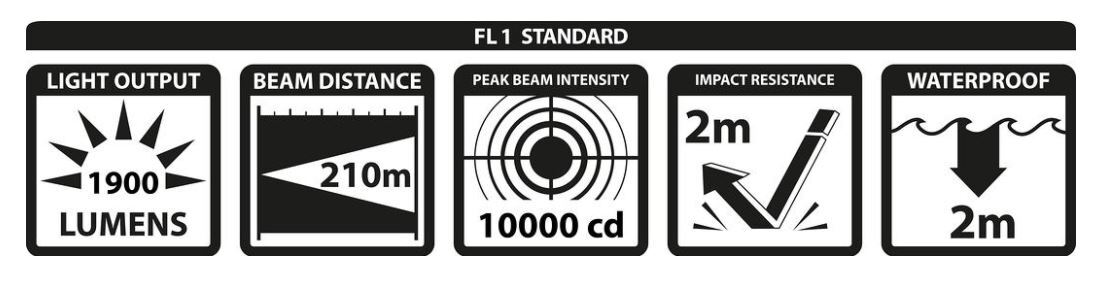Lupine Piko R 4 SC Pannlampa