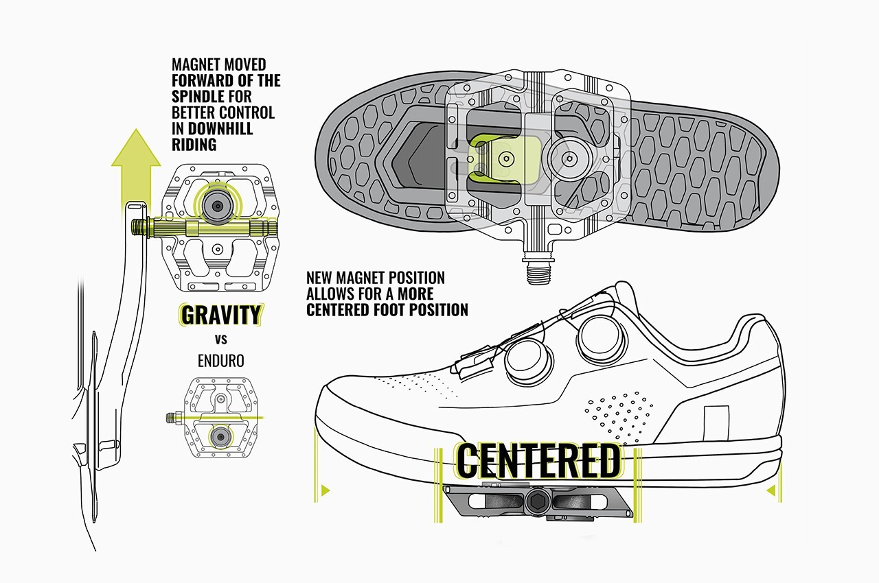 Magped Gravity 200 Pedaler
