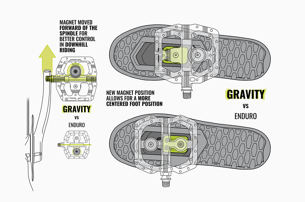 Magped Gravity 200 Pedaler