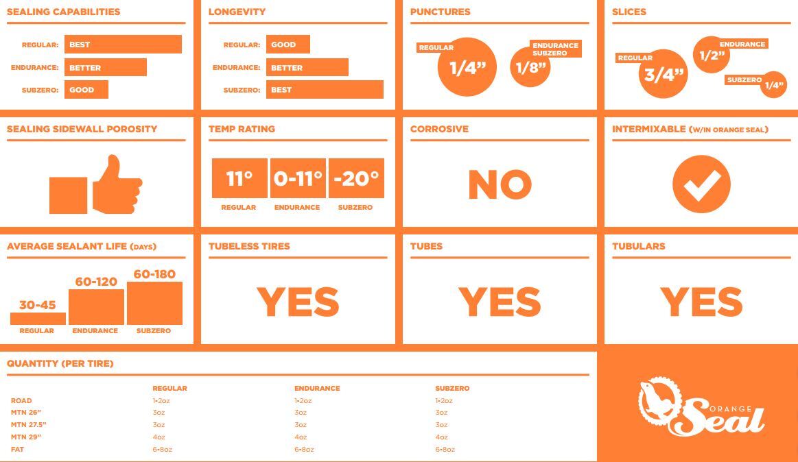 Orange Seal Subzero Tätningsmassa