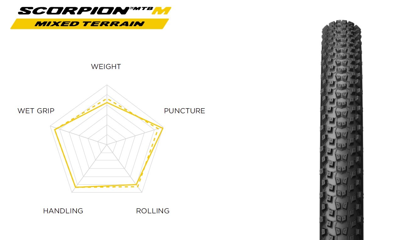 Pirelli Scorpion MTB M Lite Däck