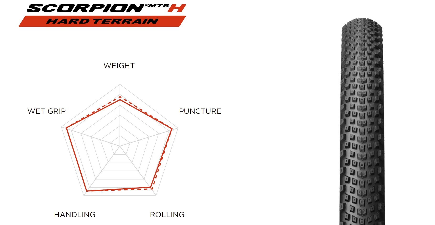 Pirelli Scorpion MTB H Däck