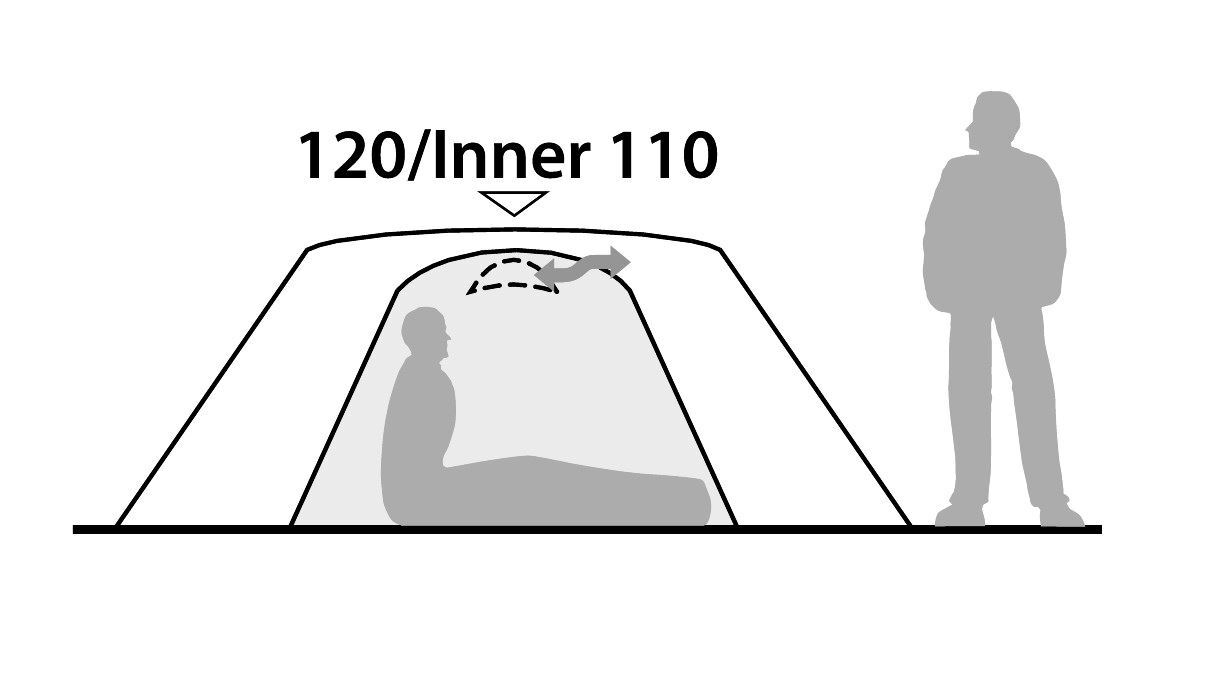 Robens Lodge 3 Tält