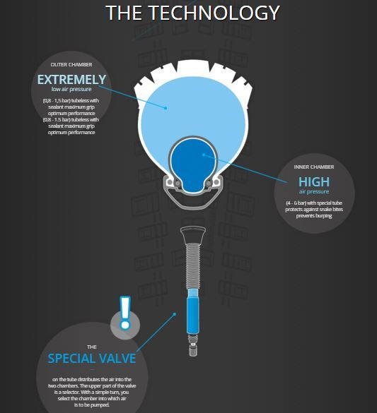 Schwalbe PROCORE Sett 26"