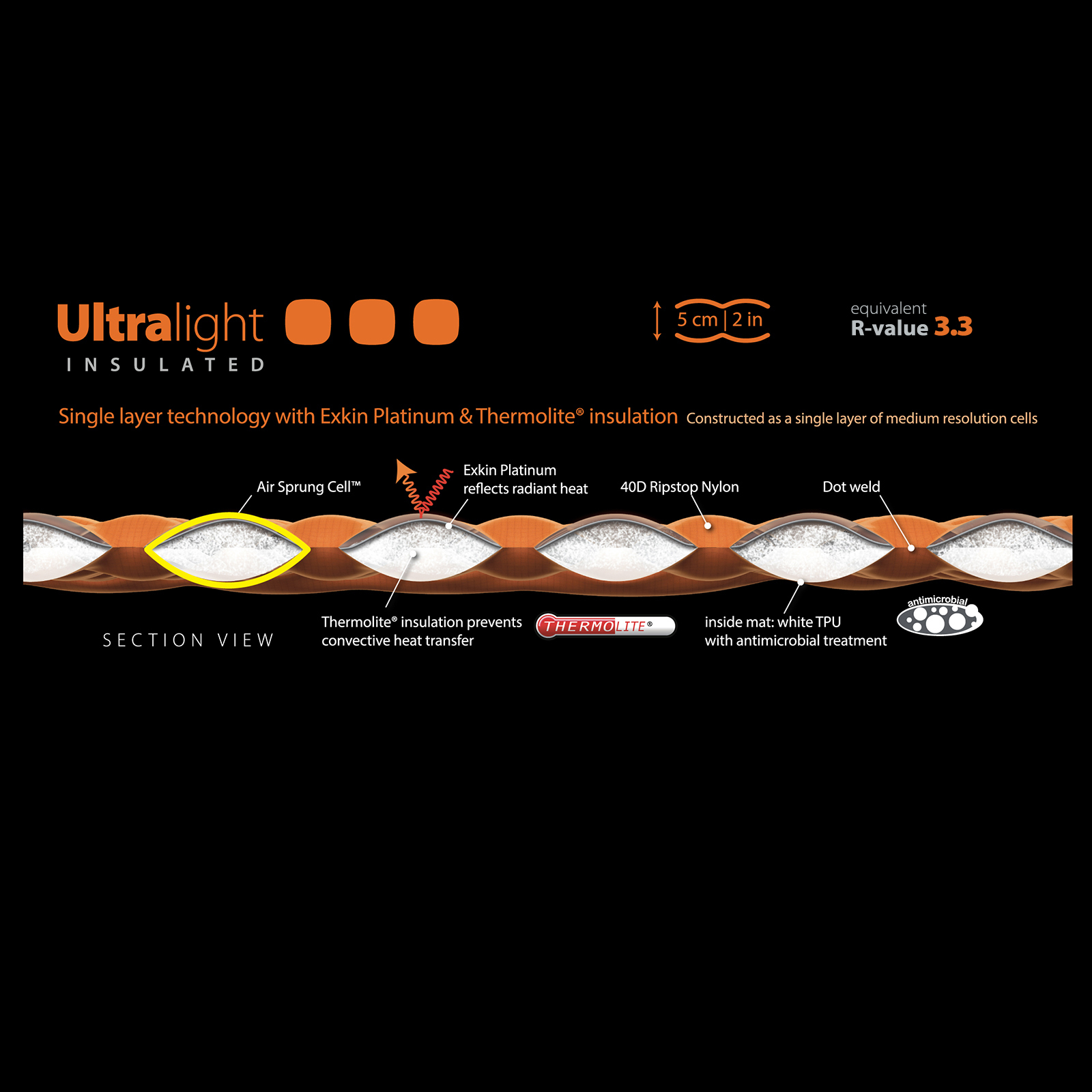 Sea To Summit Ultralight Liggeunderlag