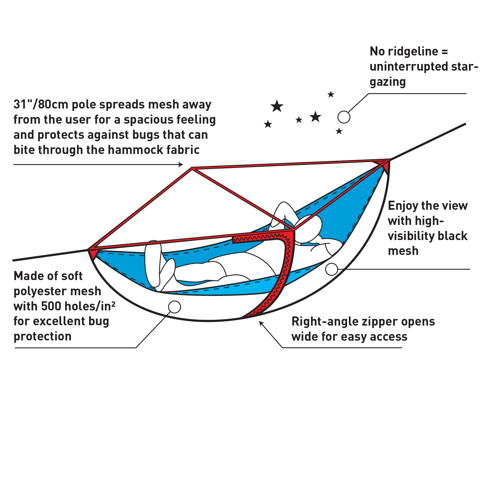 Sea To Summit Hammock Myggnett