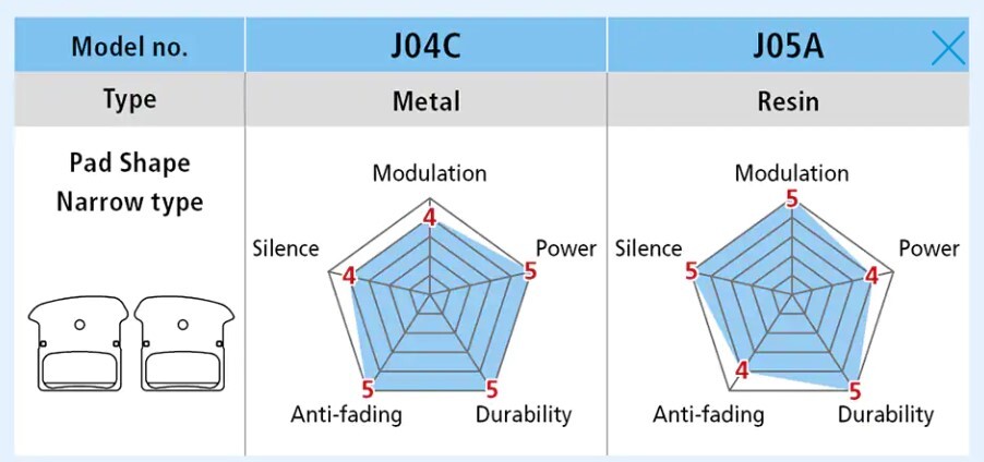Shimano J04C-MF Bromsbelägg Ask