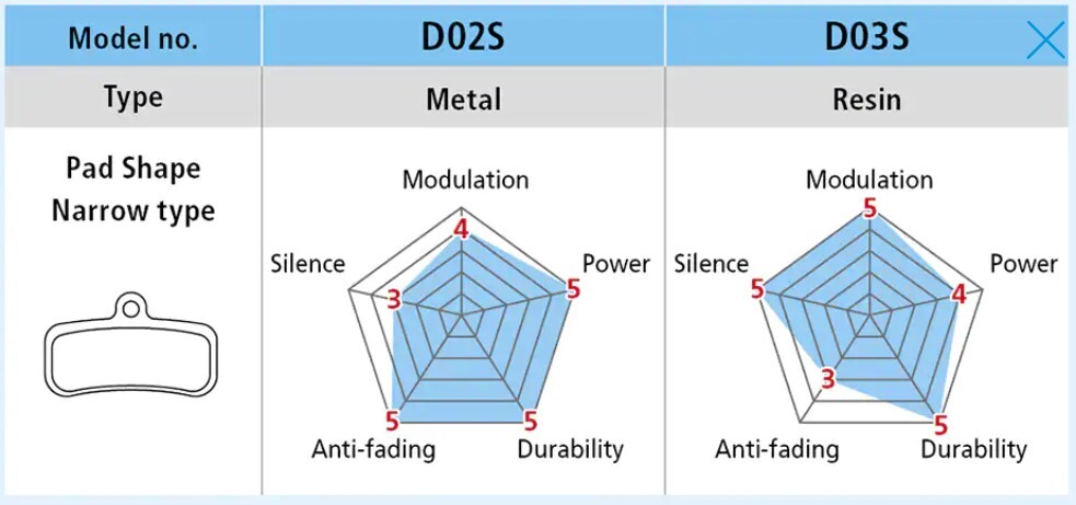 Shimano D02S-MX Bromsbelägg